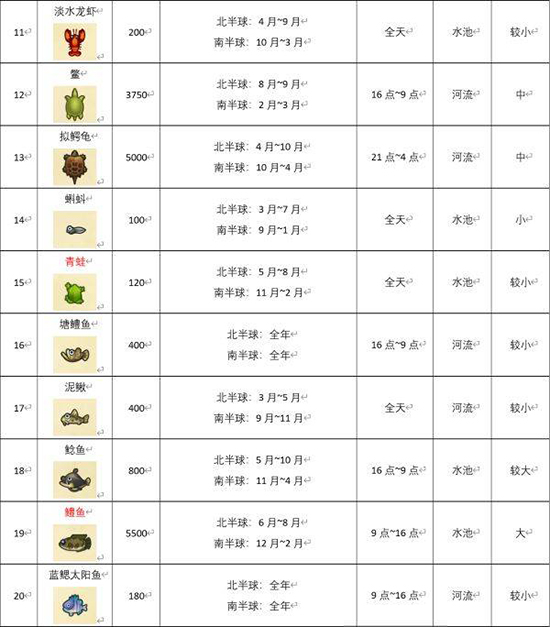 集合啦动物森友会所有鱼类价格汇总表