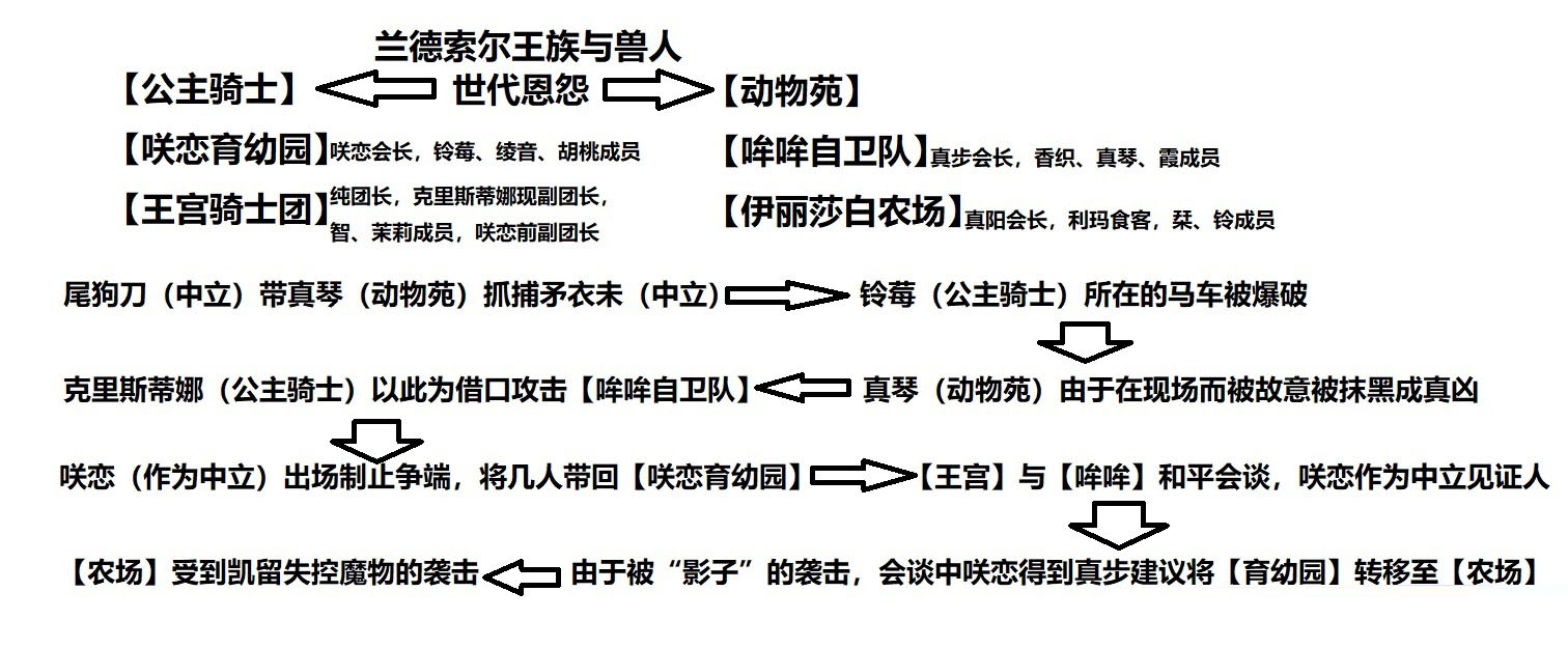 公主连接世界观背景故事设定