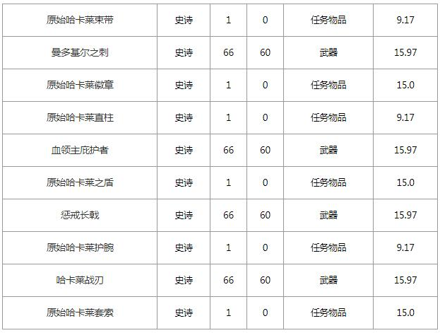 怀旧服拉扎什幼龙获得方法