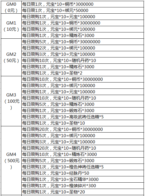 皇城战(商城特权)登陆送VIP商城礼包内容介绍