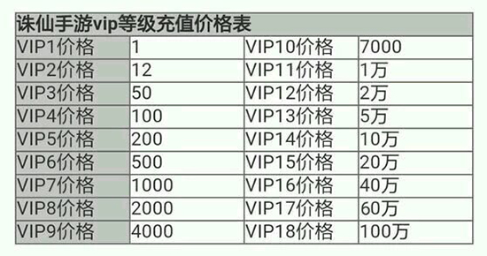 诛仙手游最新vip价格表.jpg