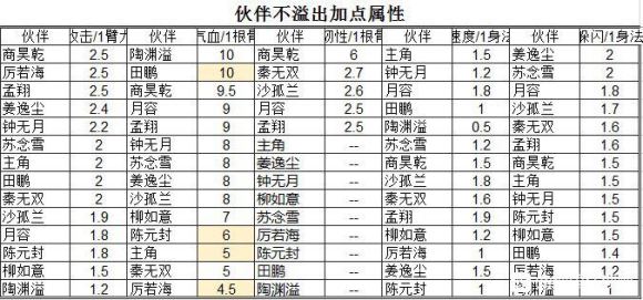 烟雨江湖沙孤兰值得培养