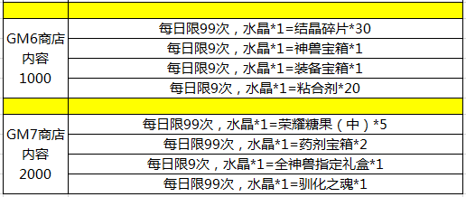 奇趣大冒险(商城特权)免费送v15商城礼包内容介绍