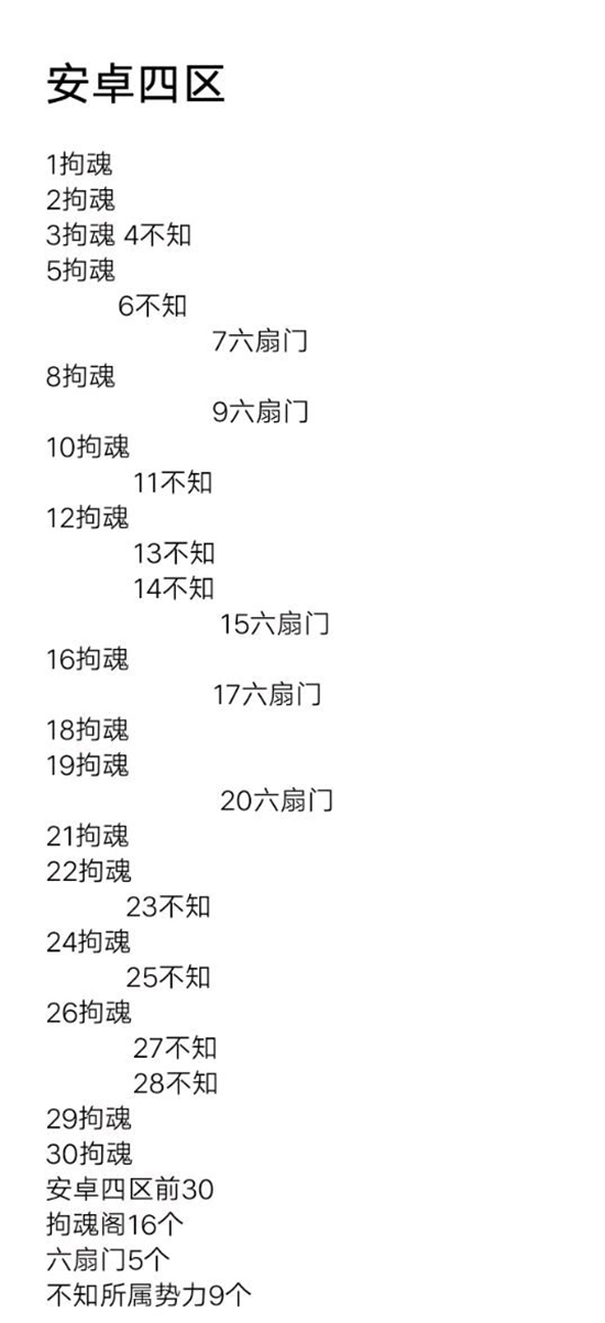 烟雨江湖新区势力选择