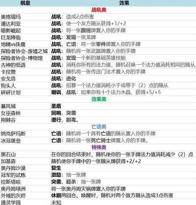 炉石传说通灵学院什么时候上线2.jpg