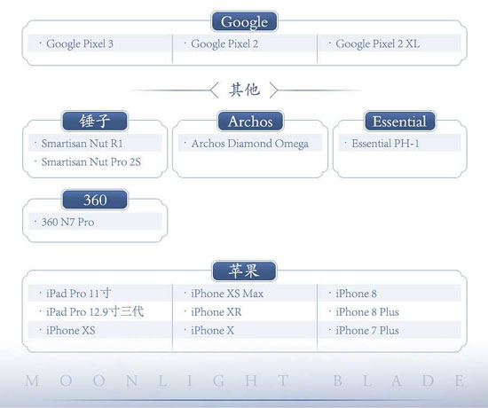 天涯明月刀手游适配机型5.jpg