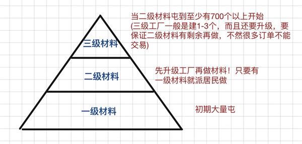 江南百景图资源不够