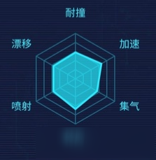 QQ飞车手游S逐星之誓属性特性