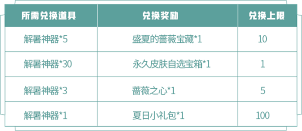 王者荣耀蔷薇珍宝阁入口