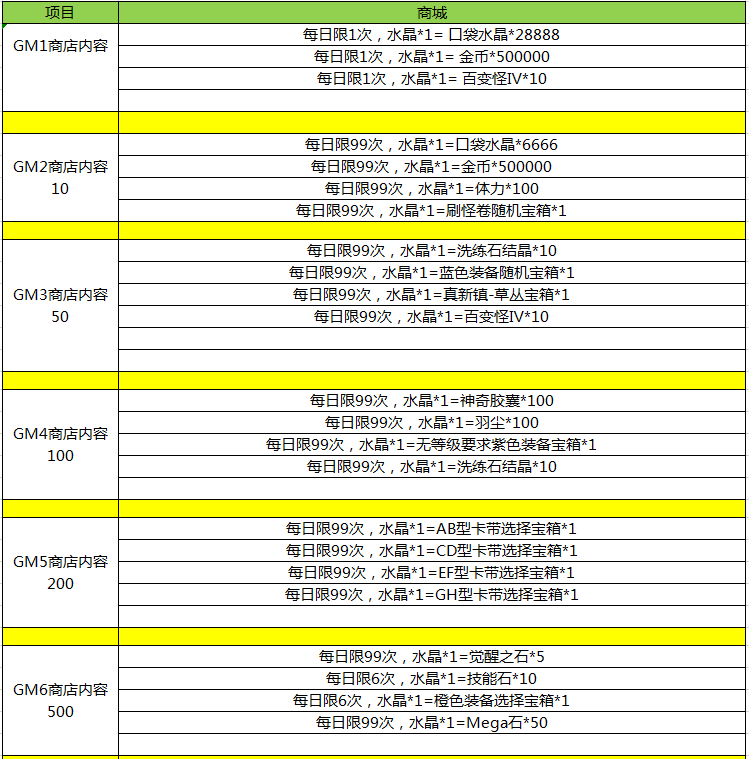 口袋逆袭无限钻破解版商城礼包