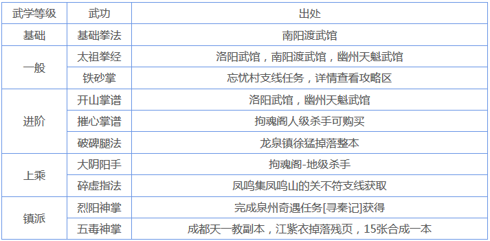 烟雨江湖武功大全及获得方法