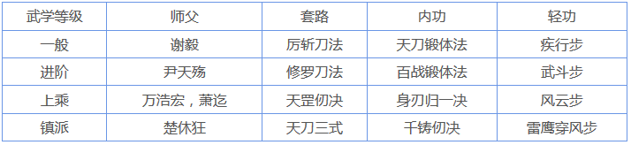 烟雨江湖武功大全及获得方法