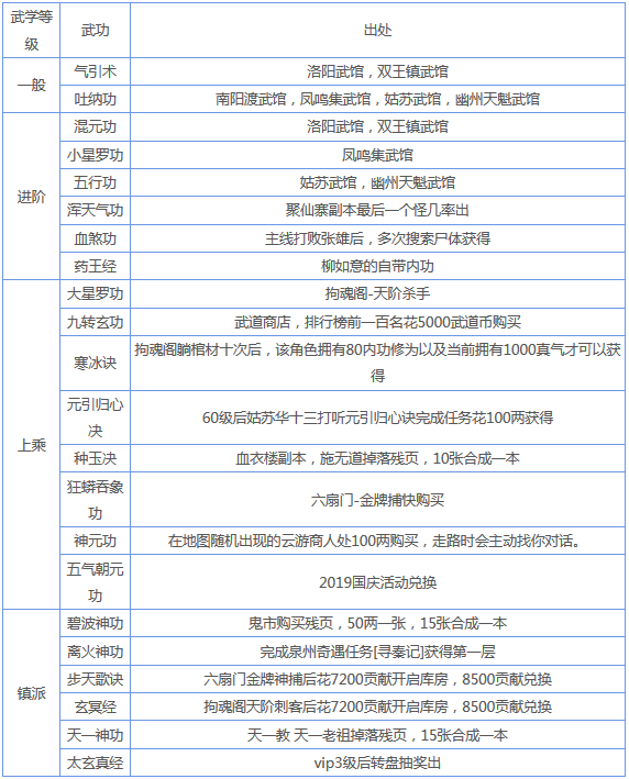 烟雨江湖武功大全及获得方法