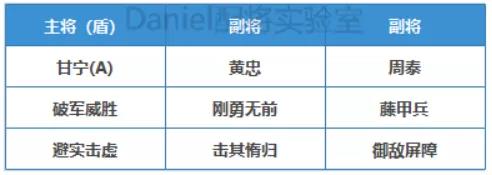 三国志战略版官渡之战孙策势力阵容搭配