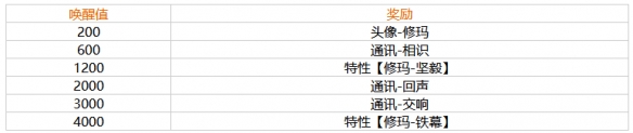 幻塔修玛怎么送礼