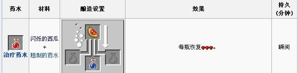 我的世界瞬间治疗药水怎么做