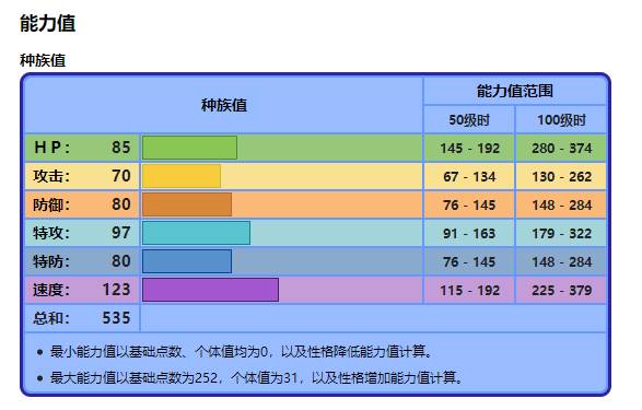 宝可梦剑盾音波龙强度