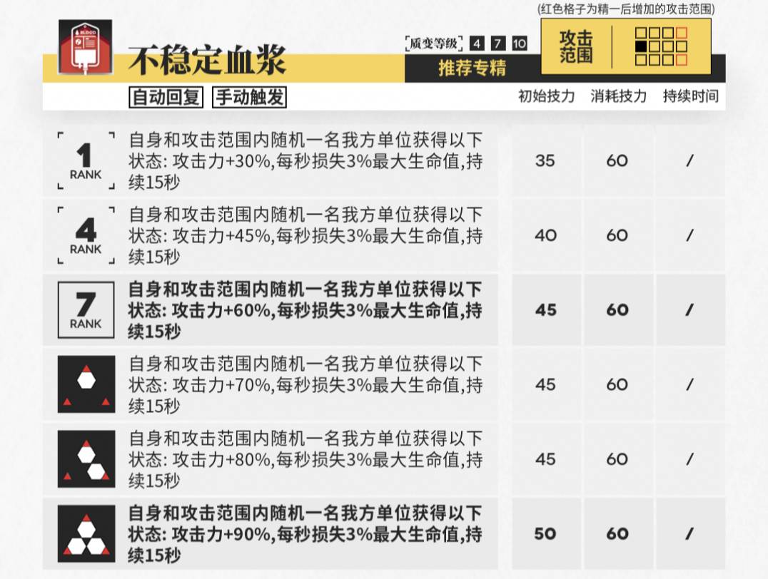 明日方舟华法琳值得培养吗 华法琳角色强度分析