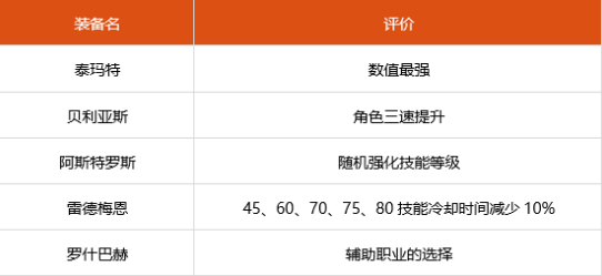 dnf100级鬼泣装备怎么搭配,dnf100级鬼泣装备搭配攻略