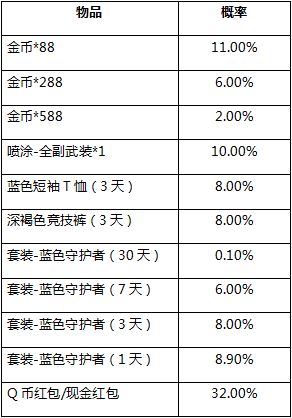 和平精英抽奖绝版皮肤概率是多少_抽奖绝版皮肤概率介绍