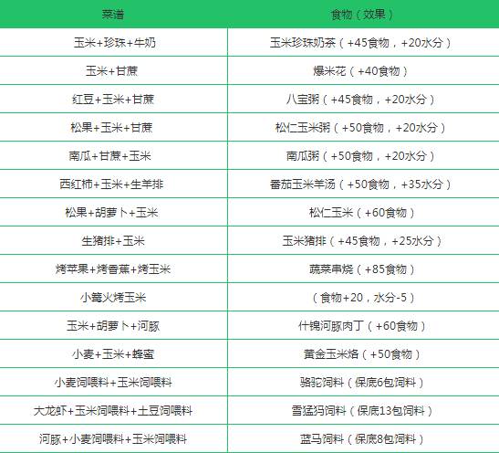 创造与魔法玉米在哪里刷最多