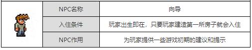 泰拉瑞亚游戏里我们需要建造合格的房子，然后远离房子就可以复活向导。