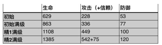 明日方舟安洁莉娜值得练吗