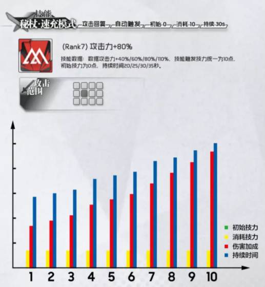 明日方舟安洁莉娜值得练吗