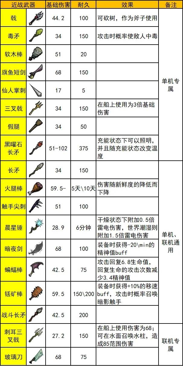 饥荒玻璃刀怎么制作