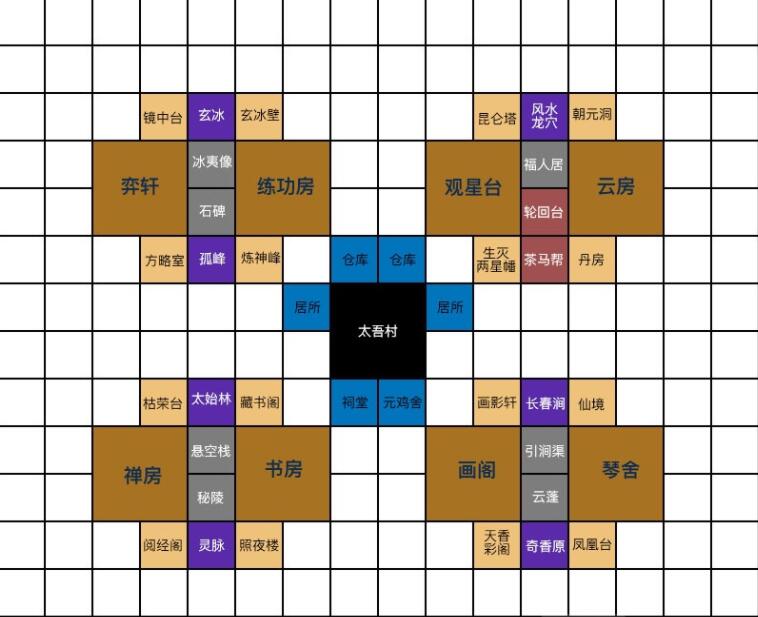 太吾绘卷新版建筑怎么布局