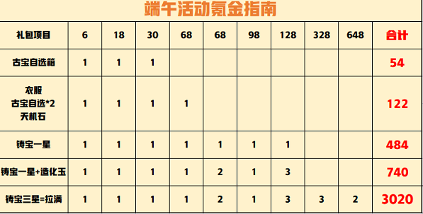 一念逍遥端午节活动怎么玩