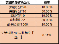 王者荣耀一启幸运活动怎么参与