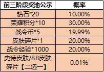 王者荣耀一启幸运活动怎么参与