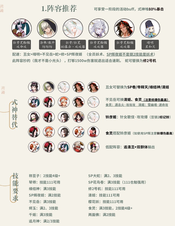 阴阳师挑战蛇魔阵容怎么搭配