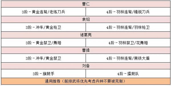 卧龙吟2袁绍阵容怎么搭配