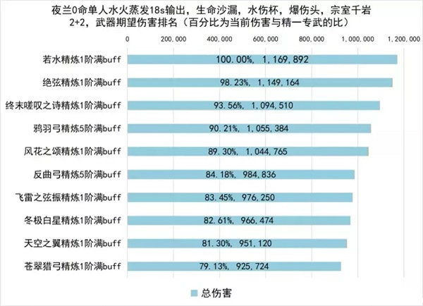 原神夜兰武器用什么