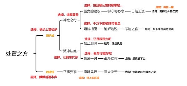 原神久岐忍邀约任务怎么做