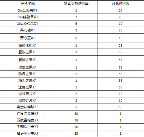 洛克王国熙铭之礼怎么玩