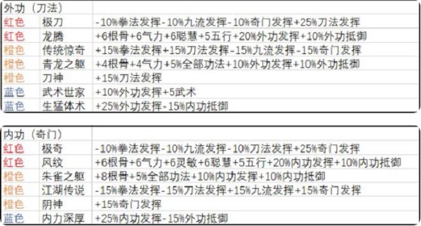 武义九州开局天赋怎么选