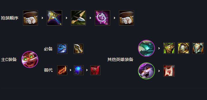 金铲铲之战金鳞炮手怎么玩