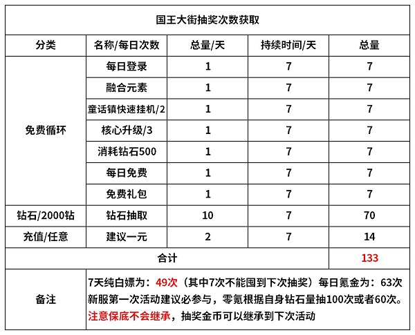 魔镜物语国王大街怎么玩