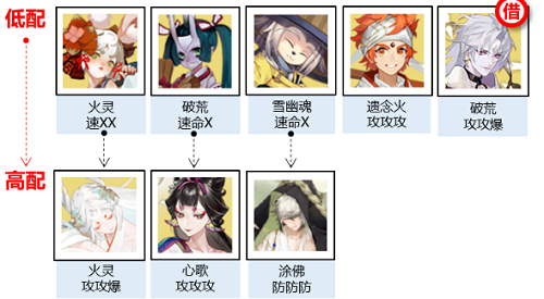 阴阳师神武行阵容怎么配