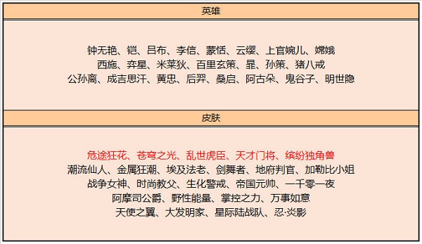 王者荣耀碎片商店更新了什么