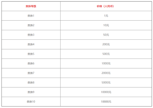 v1-v10最新价格一览