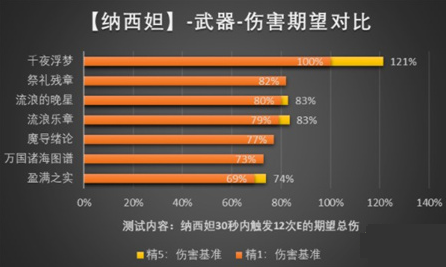 纳西妲武器选择推荐