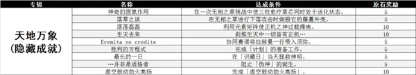 原神3.2新增成就有什么