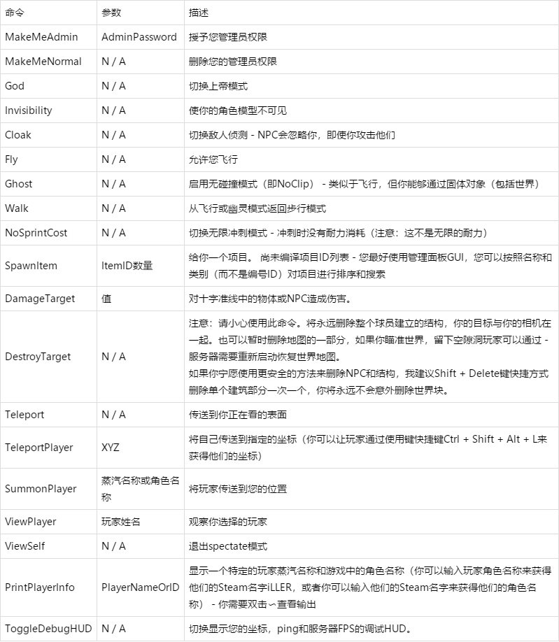 控制台代码大全