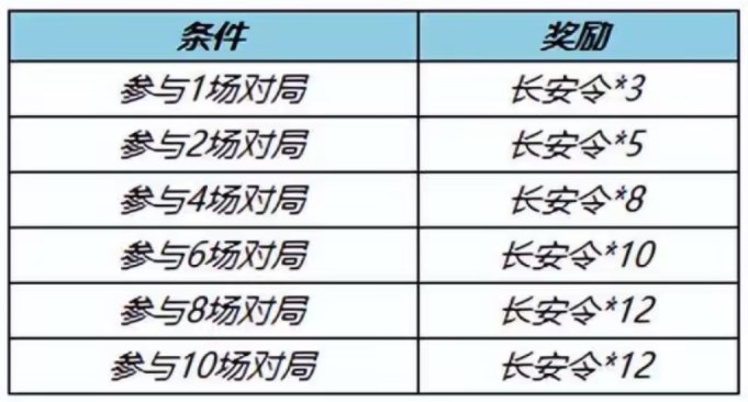 神器商店长安令获取方法