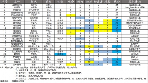 最好的马介绍