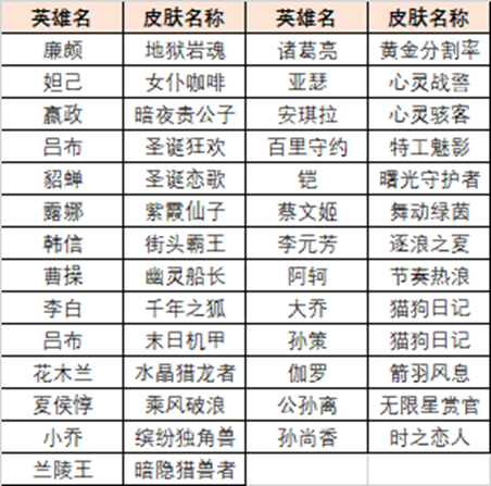 英雄训练场送史诗皮肤领取方法